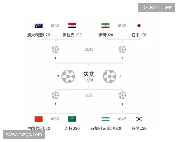 2027沙特亚洲杯中国队分档分析